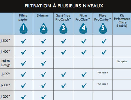 L'importance de la filtration à plusieurs niveaux